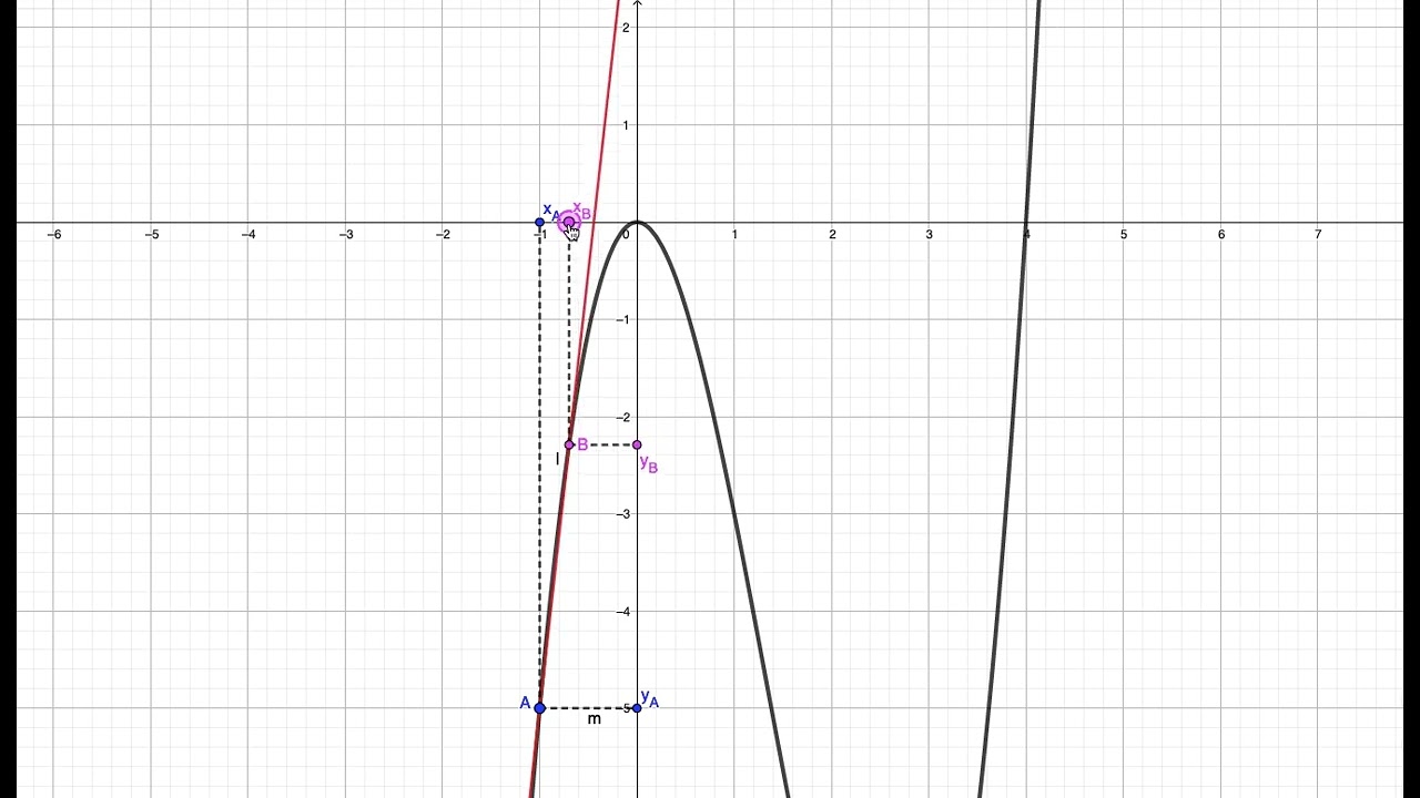 Derivata prima di una funzione_Geogebra
