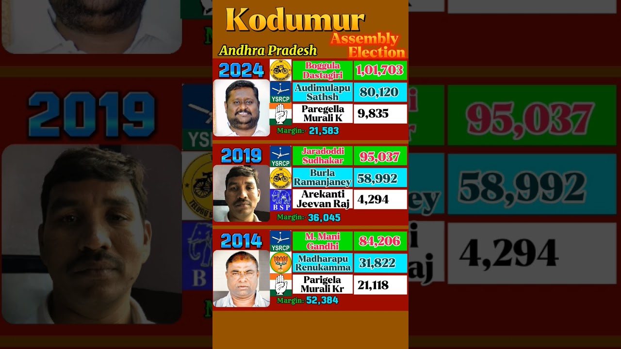 Young MLA in POWER 🔋 