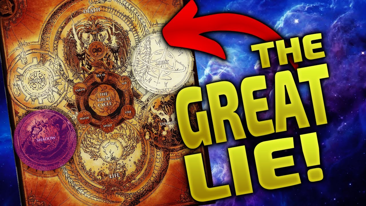 TRUTHS of the Void Lords - World of Warcraft Dragonflight – Lore & Speculation
