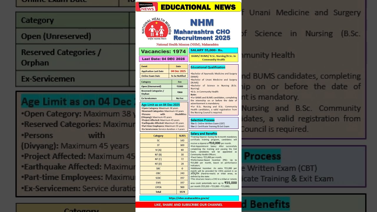 NHM Maharashtra CHO Recruitment 2025 #nhm #maharashtra #nationalhealthmission #community #health