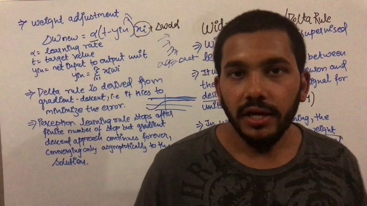 Soft Computing Lecture delta rule in hindi