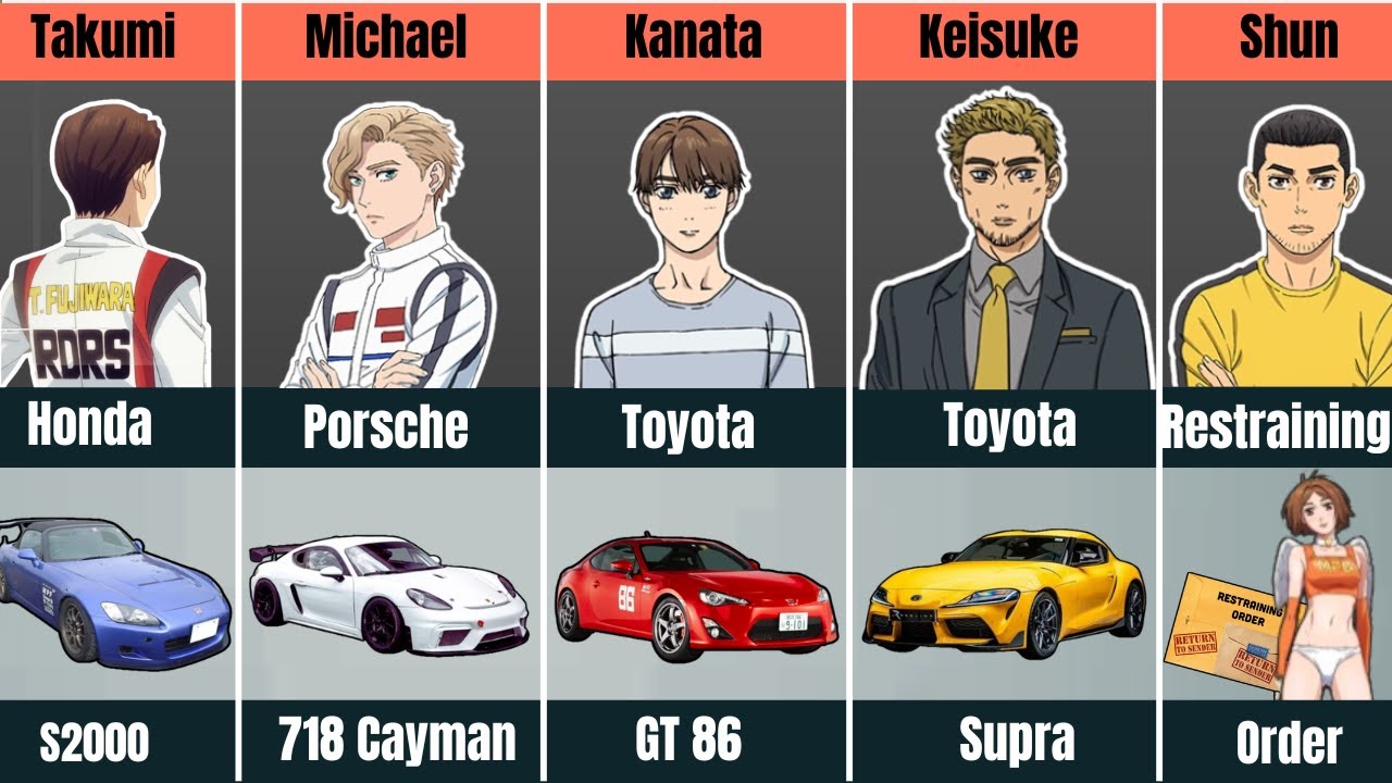Cars of MF Ghost