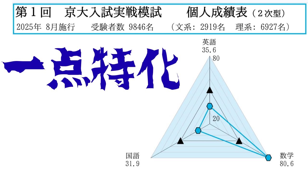数学特化【京大模試偏差値80】受験vlog
