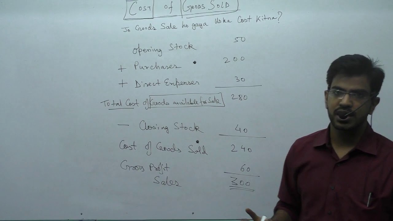 Cost of Goods Sold (Meaning & Calculation)