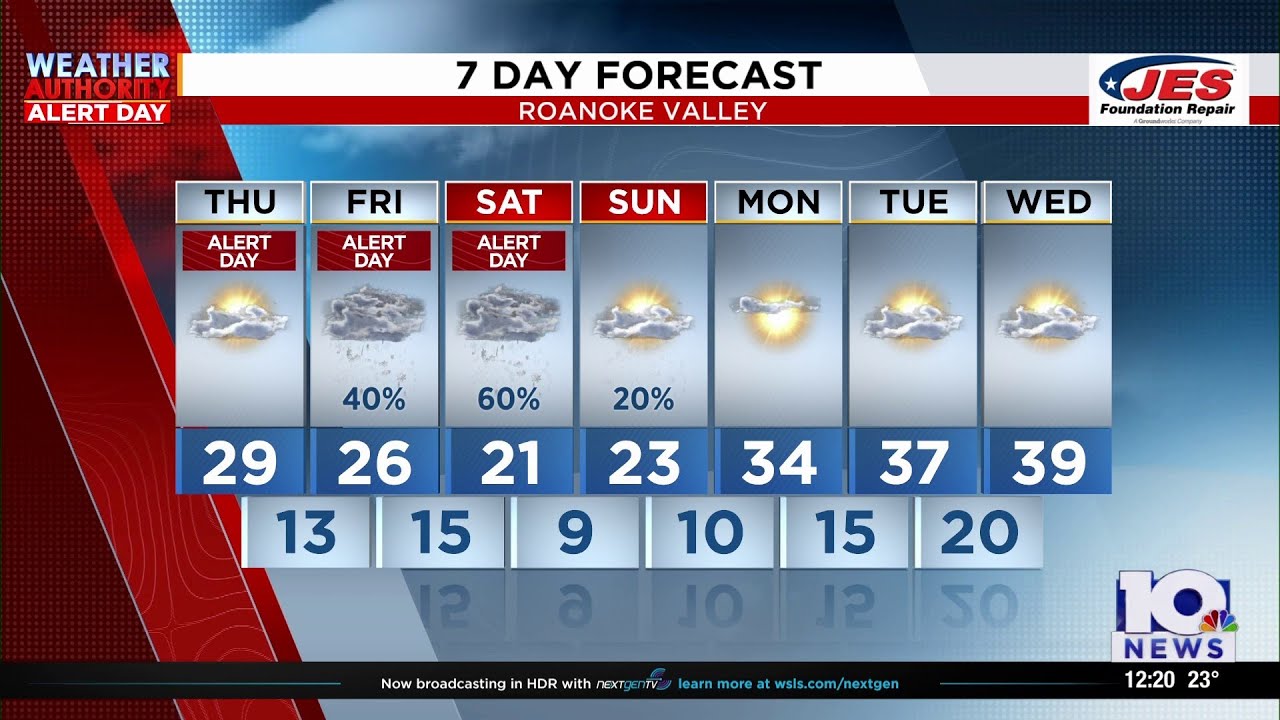 Southwest, Central Virginia Weather | Noon - Jan. 29, 2026