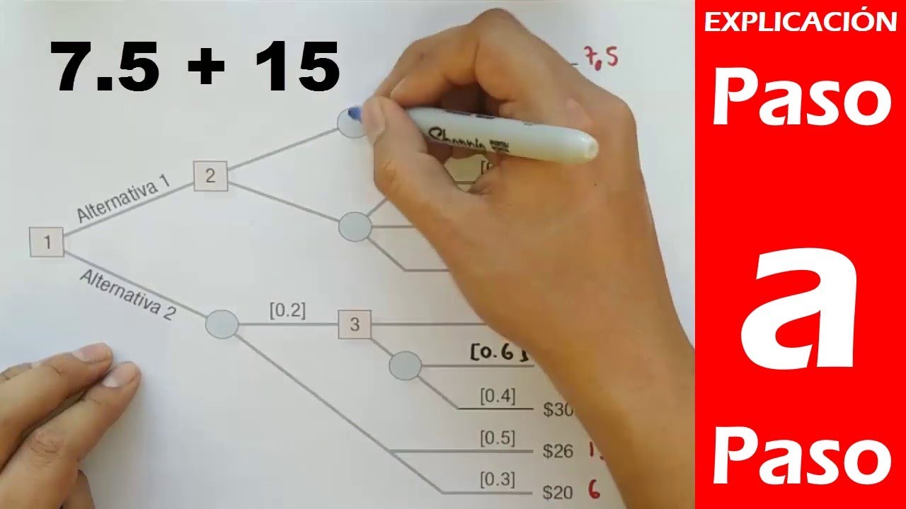 Ejercicio de Árbol de decisiones (Administración de operaciones)