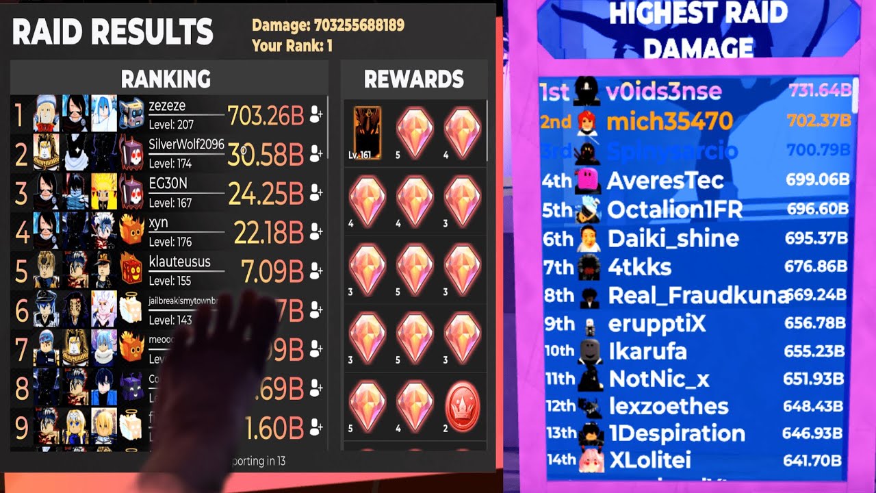 Anime dimensions UNBOOSTED 703b raid damage. New stats.