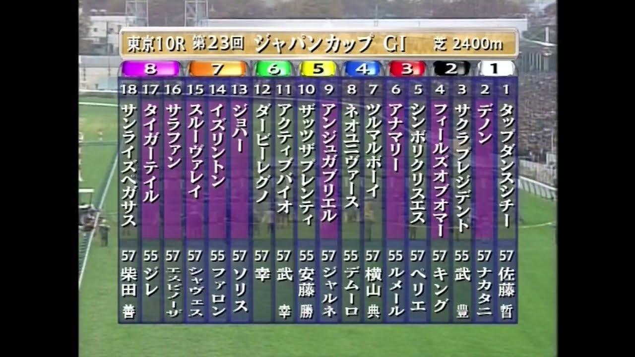 2003年ジャパンカップ　タップダンスシチー