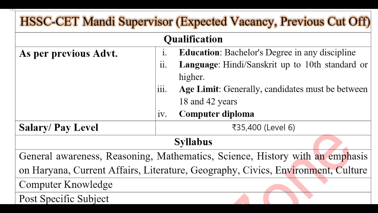 🔥Haryana CET Mandi Supervisor 2026 🚨 कितनी आएंगी पोस्ट? Cut Off कितना जाएगा  + Last Year Cut Off