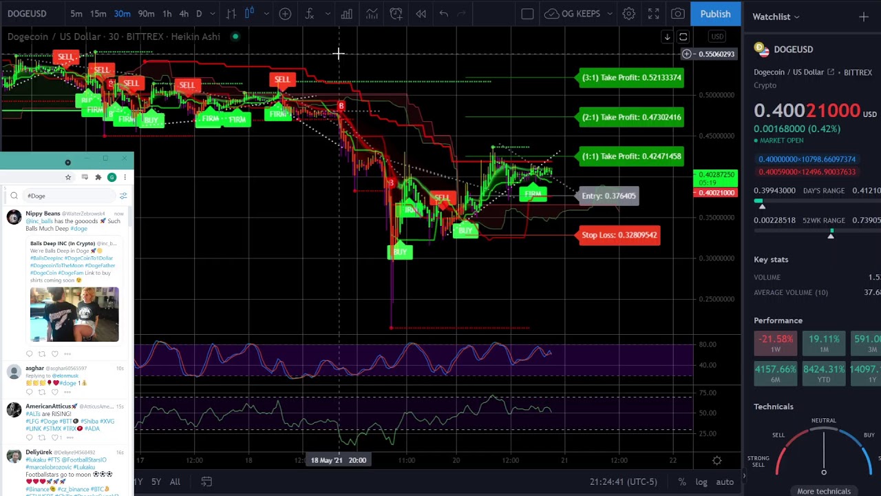 DOGE Live Signals Live Stream