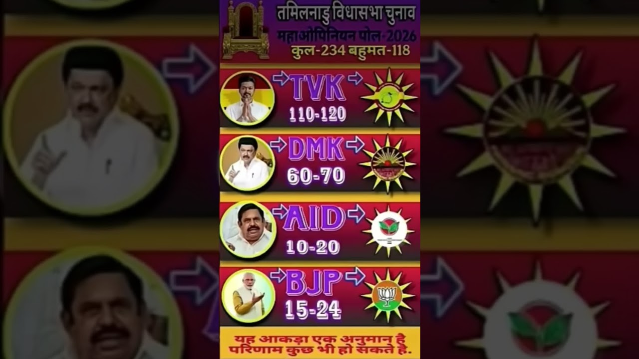 Tamil Nadu Assembly Election 2026 ka sabse bada aur maha opinion poll