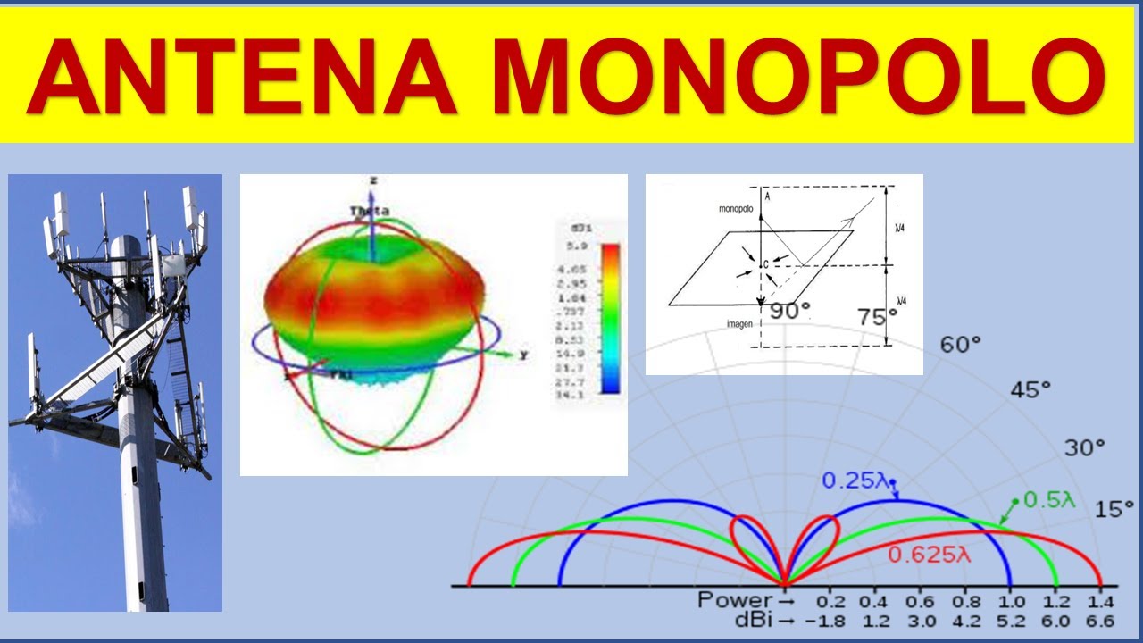 Antena Monopolo o de Marconi: Principio, ventajas y usos