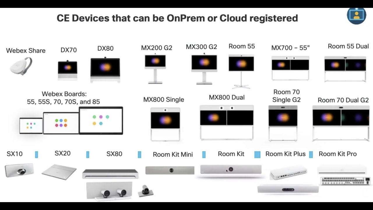 Introduction to Cisco Endpoint New Generation/ Troubleshooting Registration issue