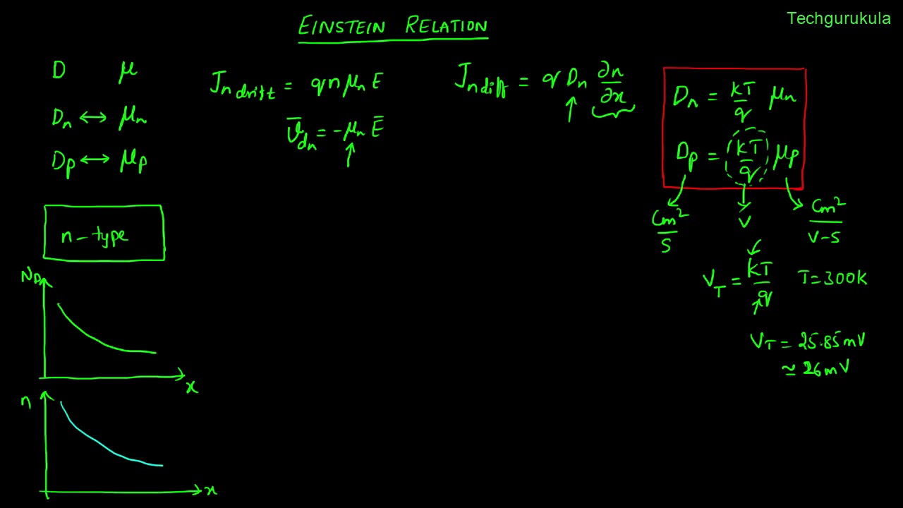 Electronic Devices  Einstein relation