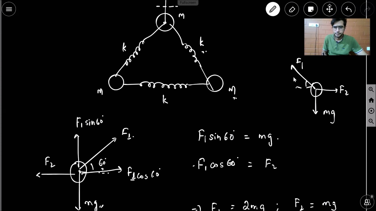 Laws of Motion - Spring based problem - IITJEE Advanced