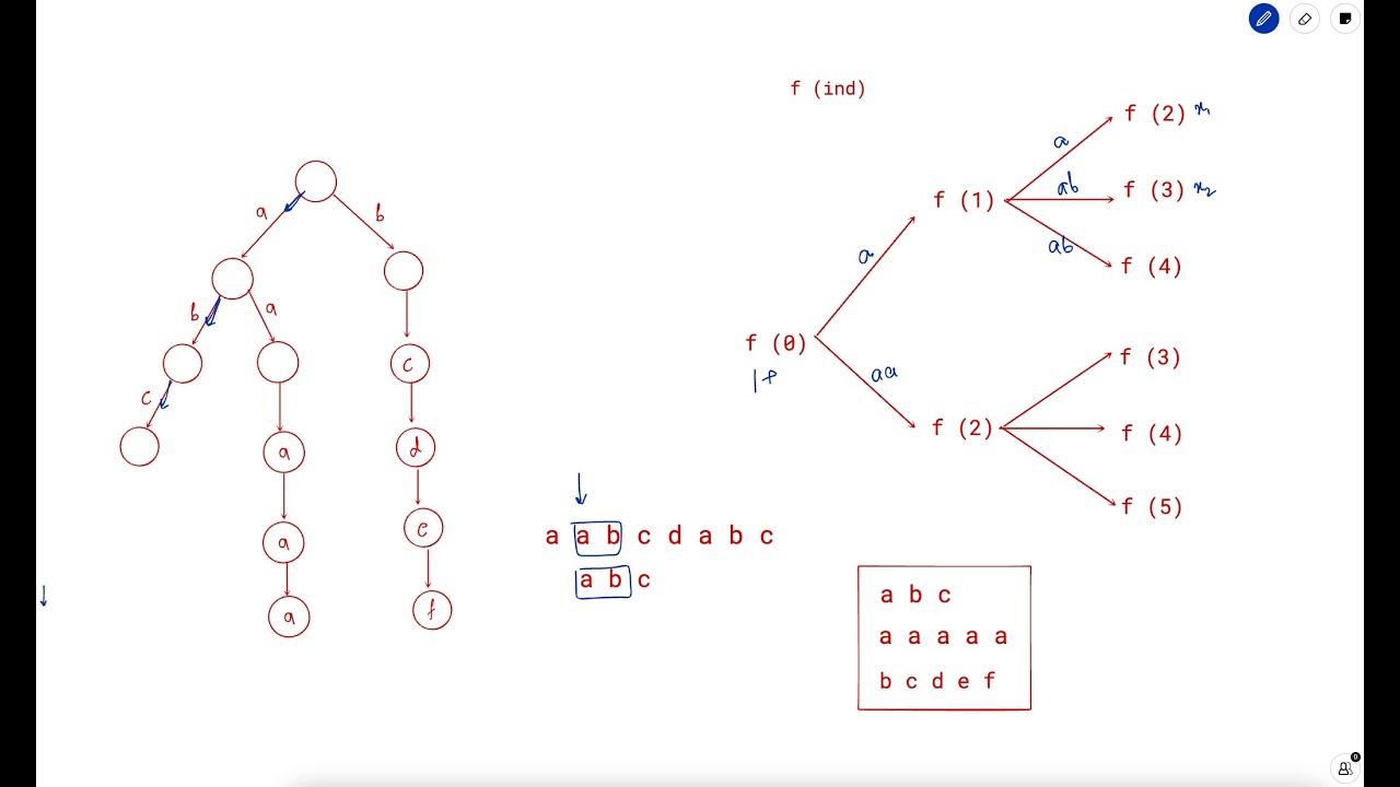 3292. Minimum Number of Valid Strings to Form Target II | Weekly Leetcode 415 | Z-Algorithm