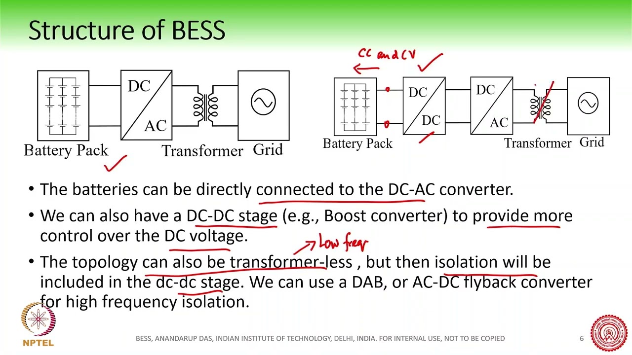 Battery Storage Systems and BMS (L23)