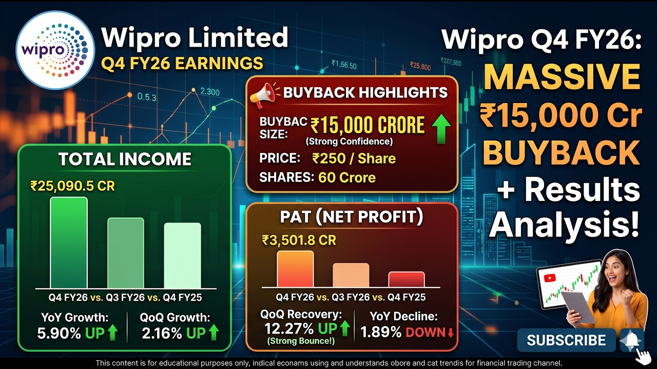 Wipro Q4 FY26 Results: MASSIVE ₹15,000 Crore Buyback Announced! 🚨