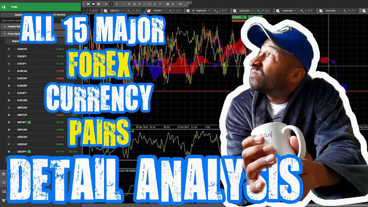 15 MAJOR FOREX CURRENCY PAIRS **DETAIL ANALYSIS + DISCUSSION**