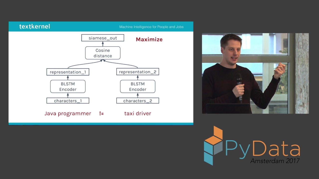 |Carsten van Weelden, Beata Nyari | Siamese LSTM in Keras: Learning Character-Based Phrase