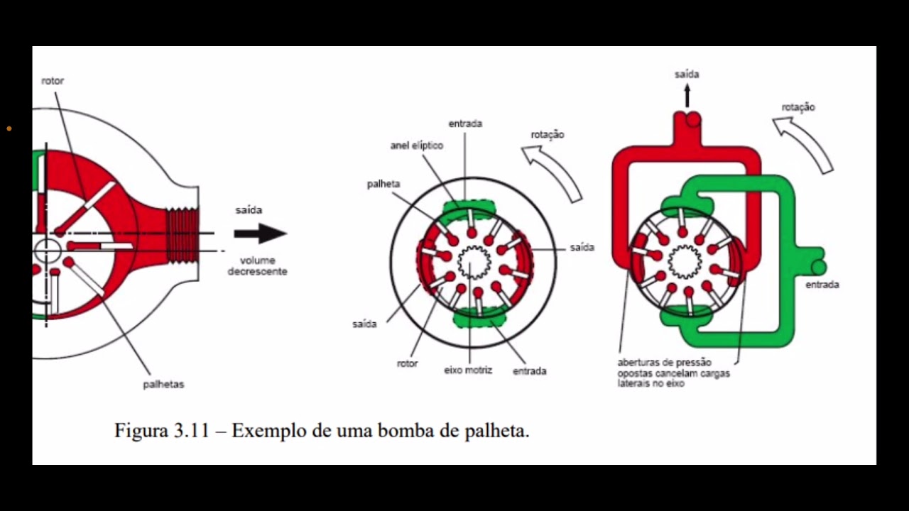 Seminário: Bomba de Palhetas - MAFM8