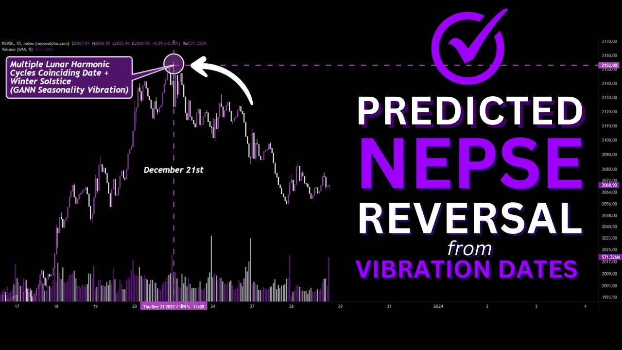 PREDICTED ✅ NEPSE Reversal from the Vibration Dates┃GANN Dates┃ GANN Levels┃Rahu Trading