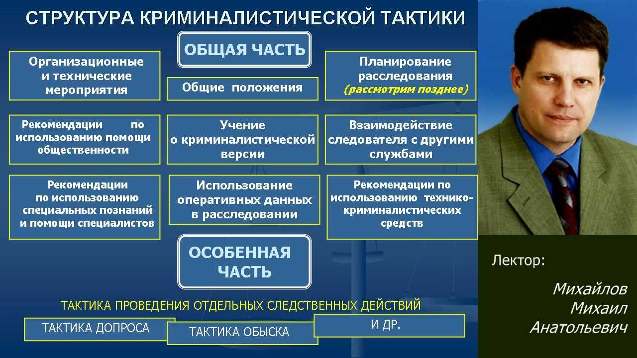Общие положения криминалистической тактики  Лекция Михайлова М.А.Симферополь