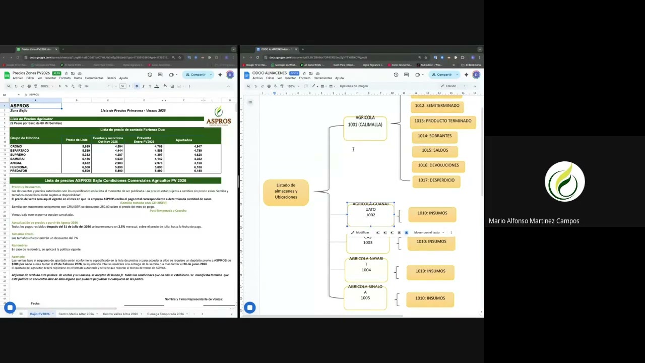 Aspros Datos Maestros  & Inventarios