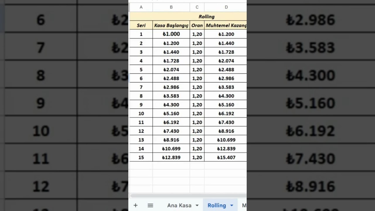 1.20 Oran ile 15k Kazanmak! Rolling Nedir? #iddaa #bahis #iddaatahminleri