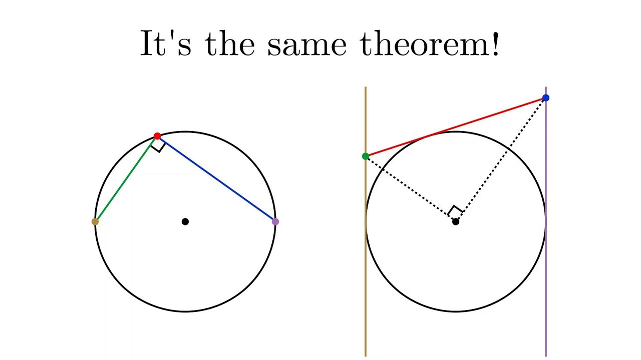 Duality: magic in simple geometry #SoME2