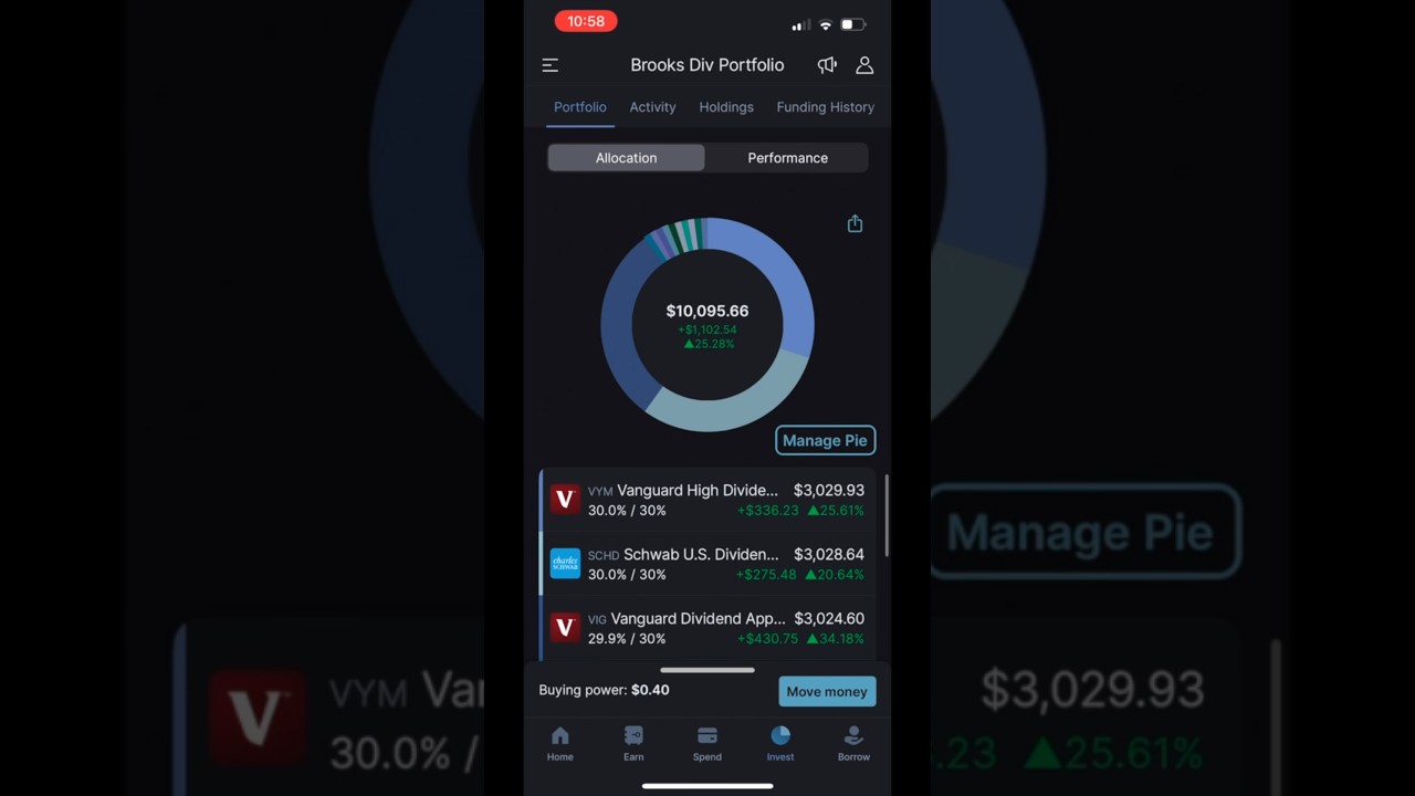 M1 Finance reaches $10K!