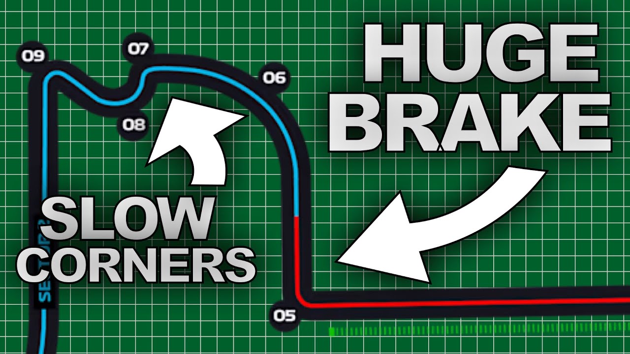 Vegas is a Bad Track for McLaren (Data Explained)