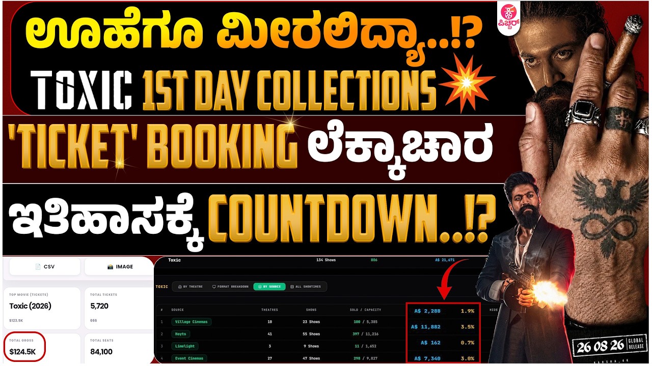 Toxic First Day Box office Reports Prediction on Advance Ticket Bookings