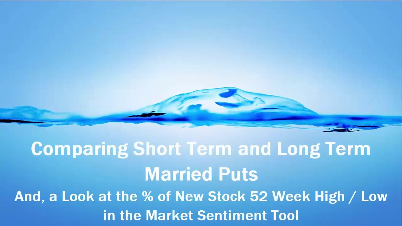 Comparing Short and Long Term Married Puts (Plus another Market Sentiment Criteria)