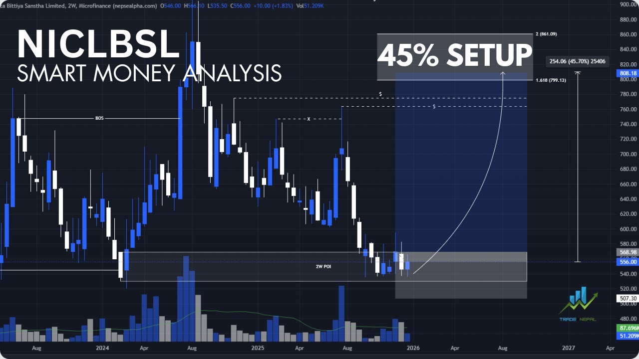 NICLBSL: Smart Money Positioning for 45% Upside?