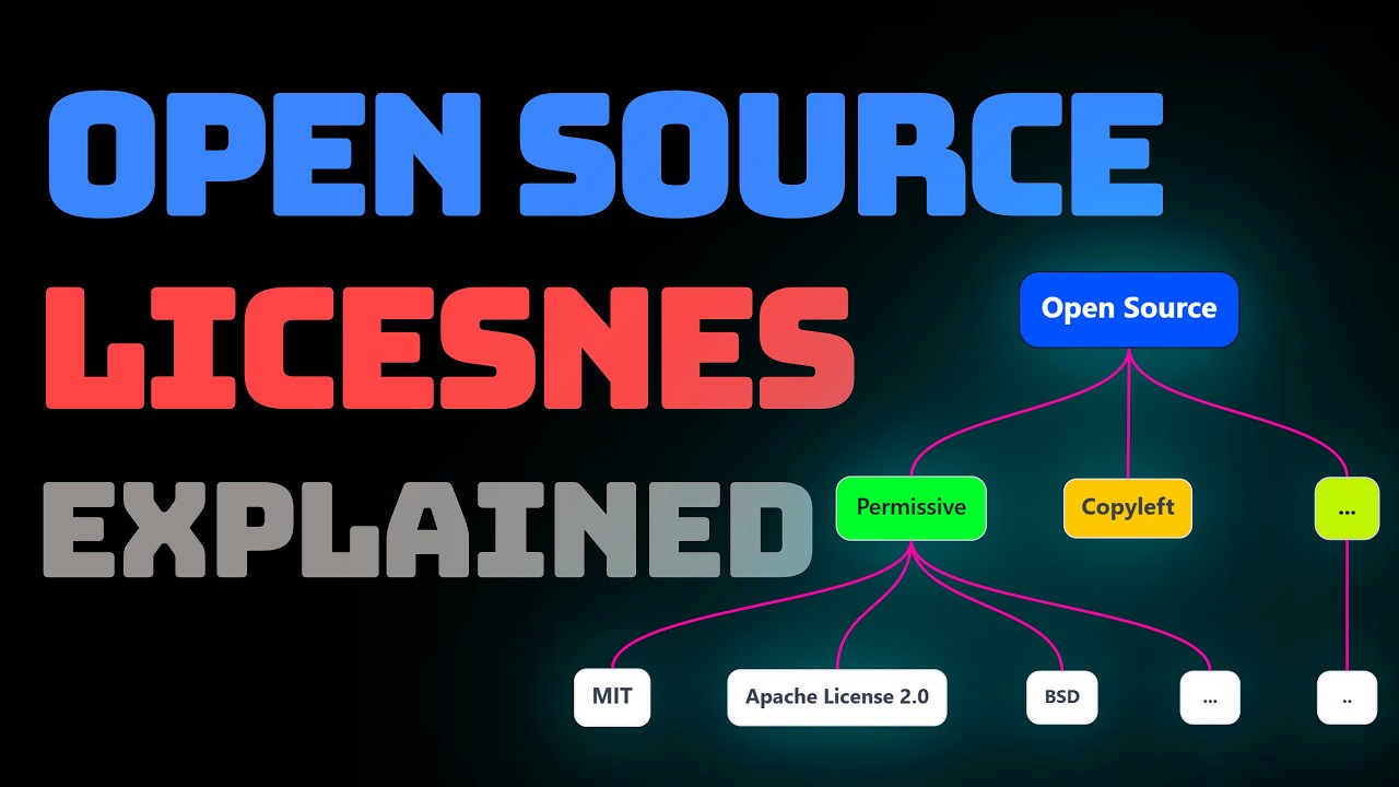 Every Open Source License Explained in 11 Minutes (MIT, GPL, Apache, AGPL)