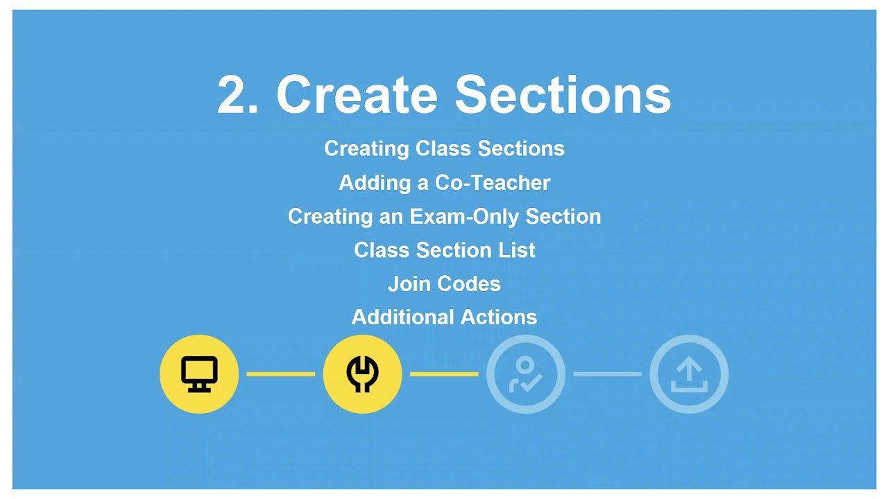 Advanced Placement Registration & Ordering System for AP Coordinators