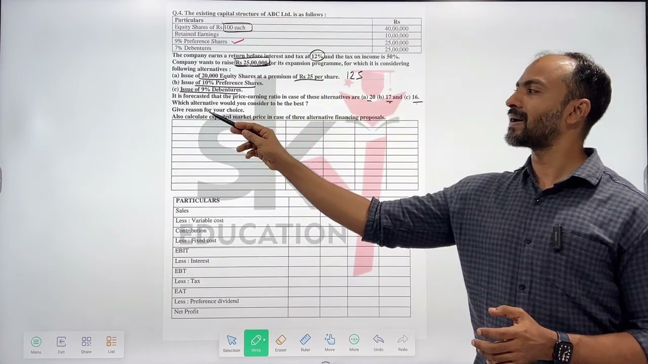 #5 MCOM SEM 2 | CORPORATE FINANCE | LEVERAGE | MUMBAI UNIVERSITY | SIRAJ SHAIKH |
