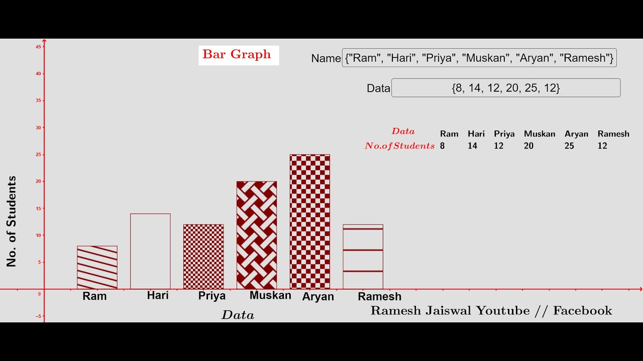 How to Construct Bar Graph use GeoGebra
