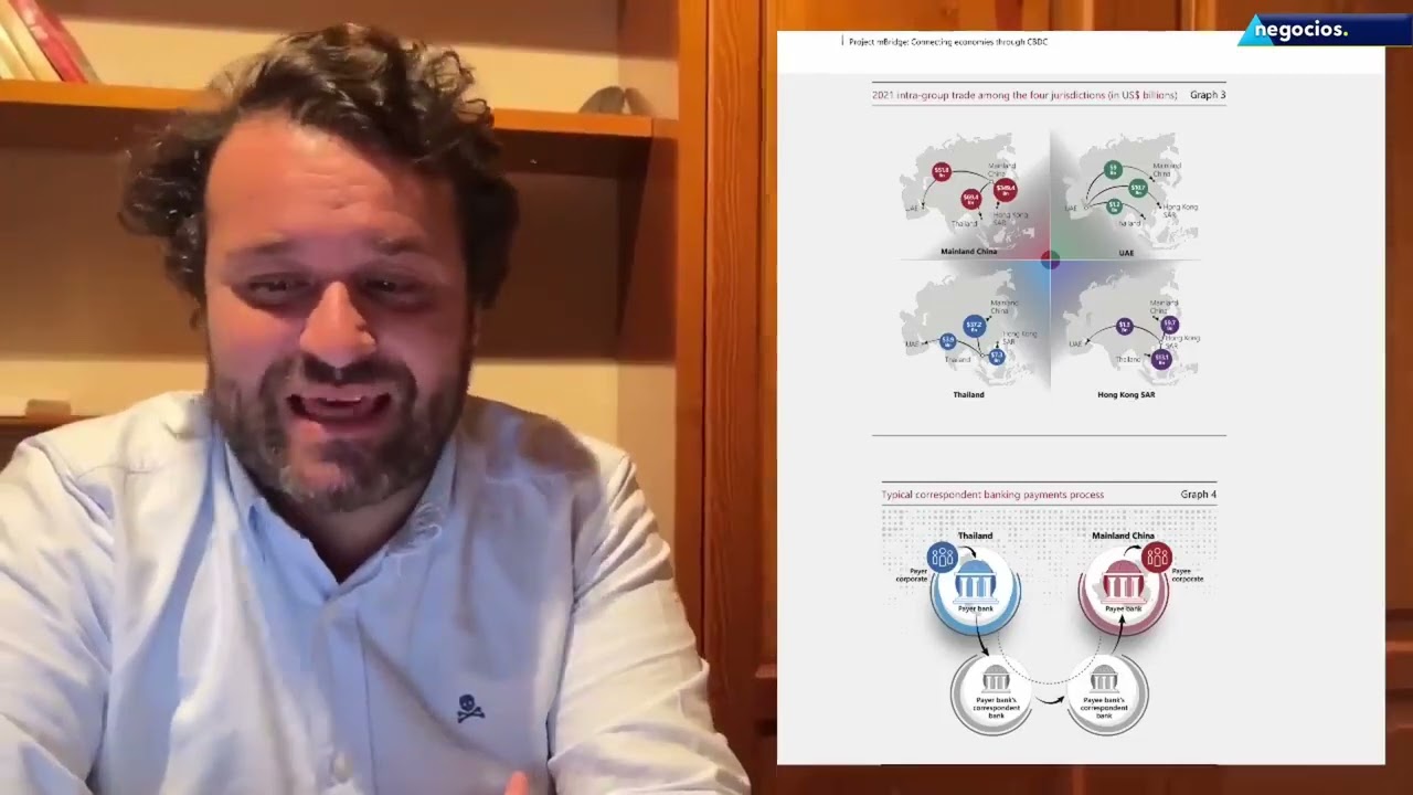 MBridge, la pieza que faltaba para crear el Nuevo Orden Mundial monetario, llega desde China