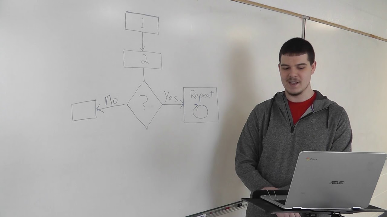 Selection, Sequence, and Iteration