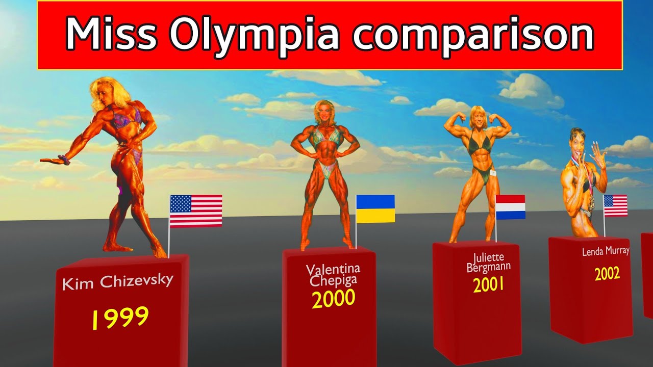 Miss Olympia 1980-2024: All the Winners in 3D Comparison! 🏆