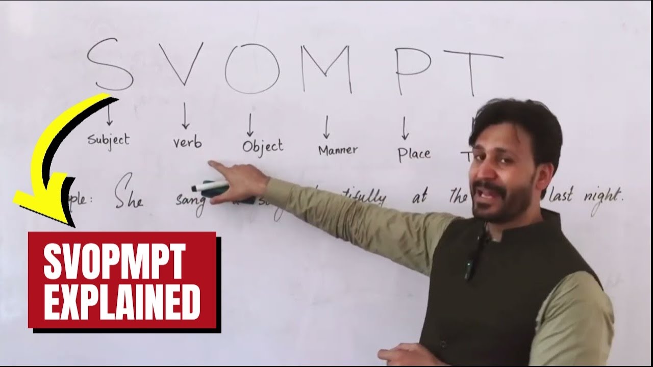 Mastering English Word Order: SVOMPT Explained | Essential Grammar Guide