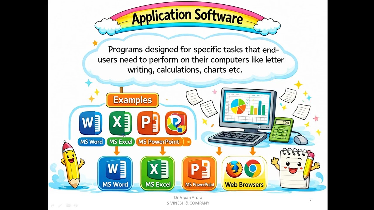 Chapter: Operating System | Computer Science 6th