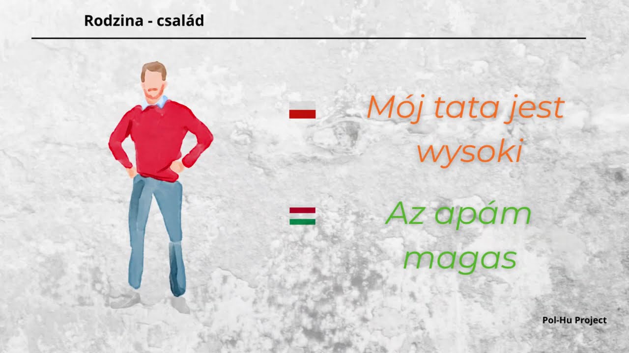 Węgierskie słowa. Lekcja 3- rodzina / Magyar szavak. Lecke 3 - család