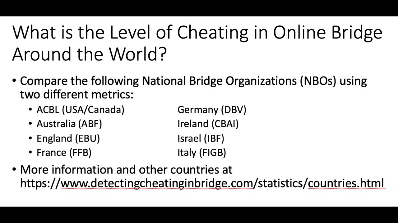 Level of Cheating in Bridge Around the World