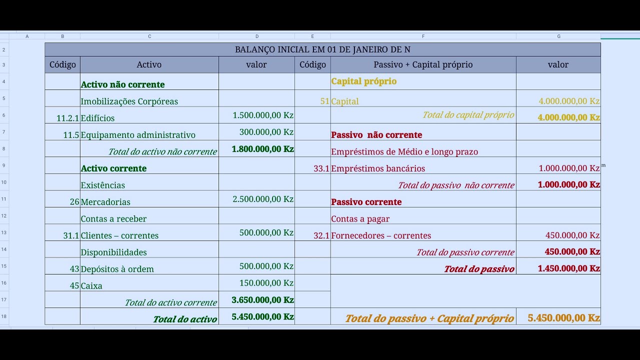 COMO ELABORAR O BALANÇO INICIAL PASSO A PASSO 2025