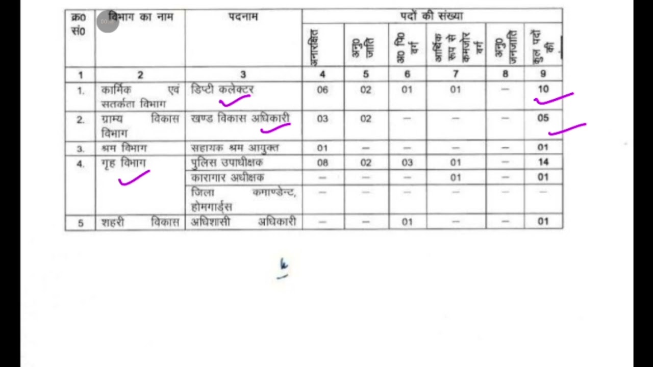 Uttarakhand Upper Pcs vacancy 2026