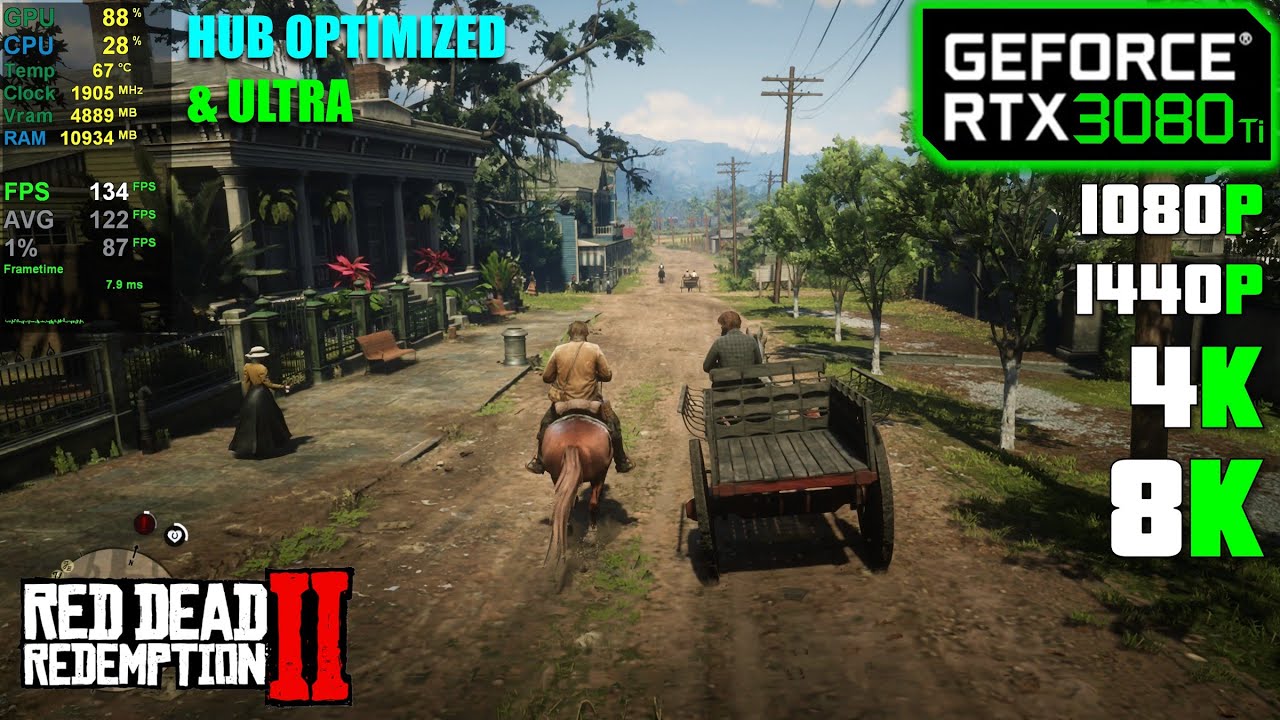 RTX 3080 Ti | Red Dead Redemption 2 — 1080p, 1440p, 4K и 8K