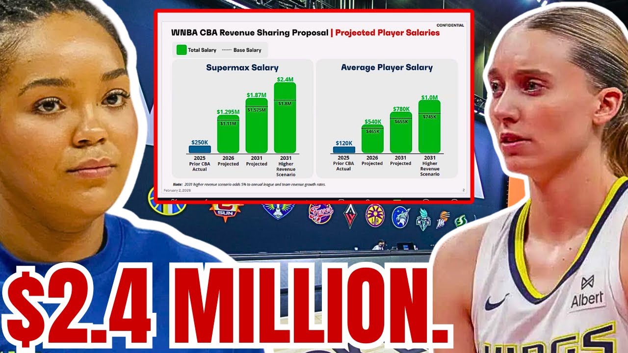 Players Union EXPOSED after WNBA's CBA Proposal Shows $2.4 MILLION MAX SALARY w GROWTH BUMP!